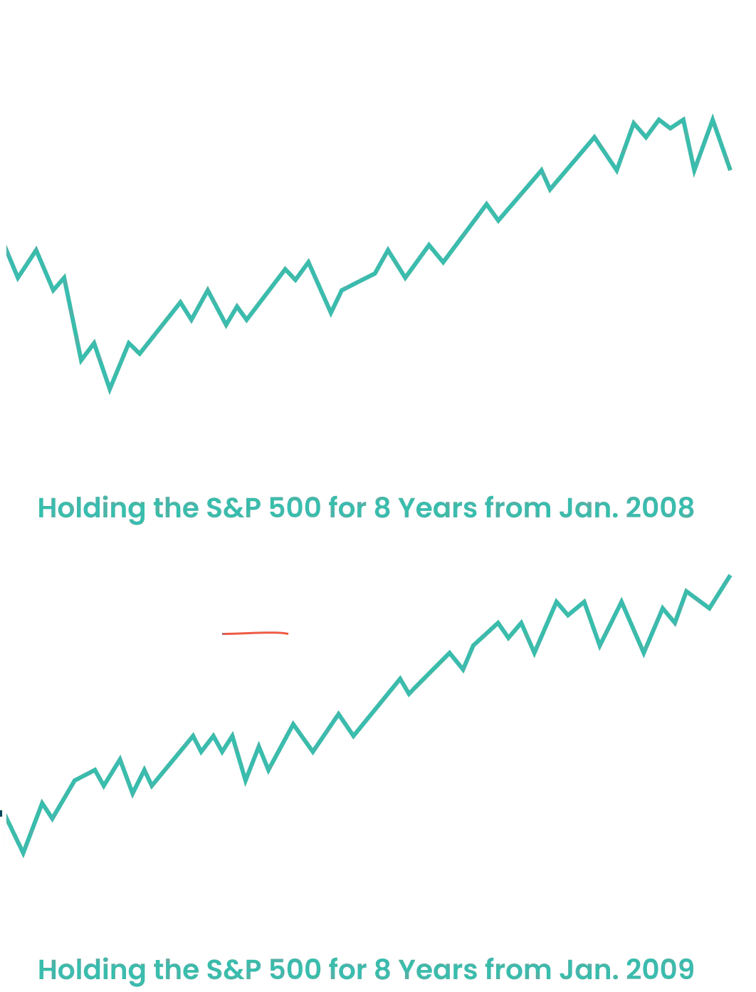 Illustration of 8-Year Holding Period (S&P 500)