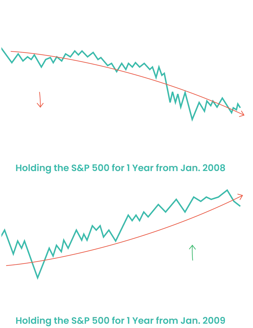 Illustration of 1-Year Holding Period (S&P 500)